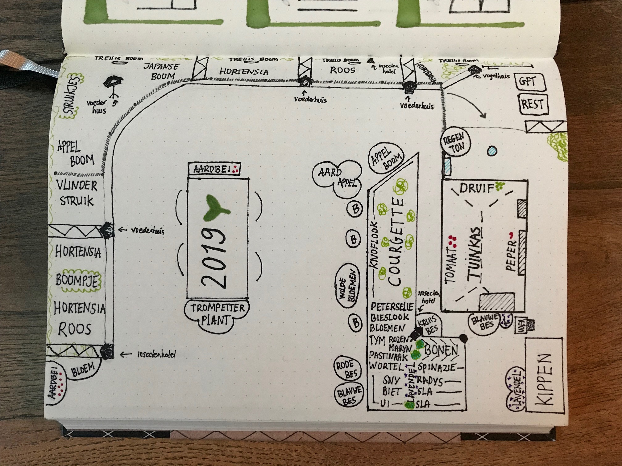 Moestuinplan 2